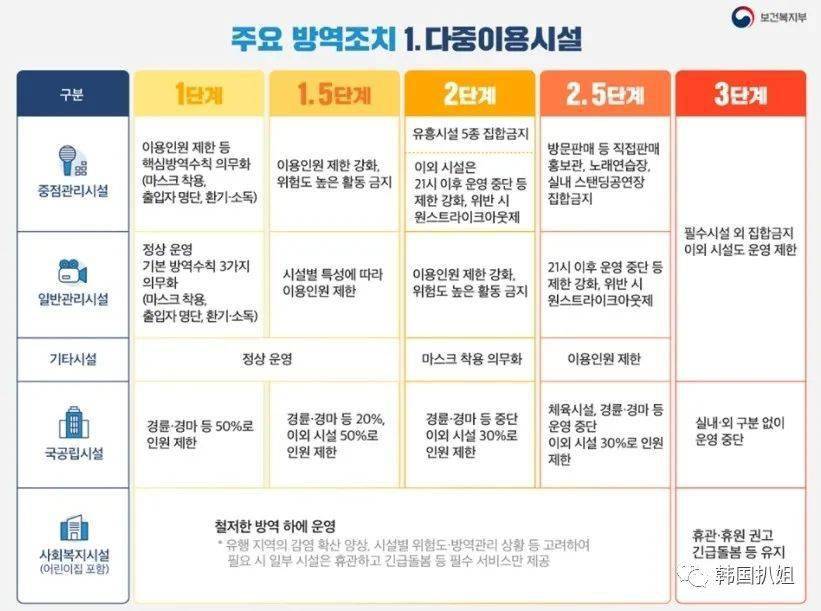 韩国最新回国政策详解