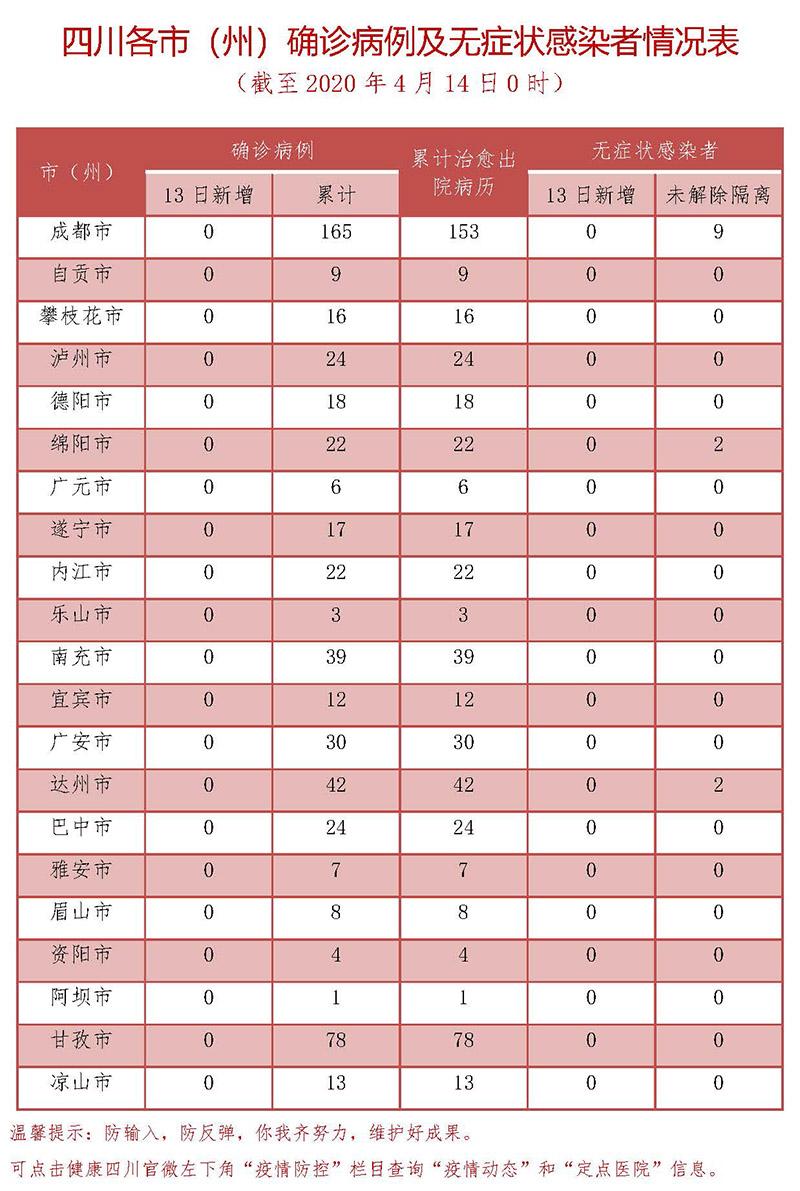 四川疫情最新动态及防控措施概述