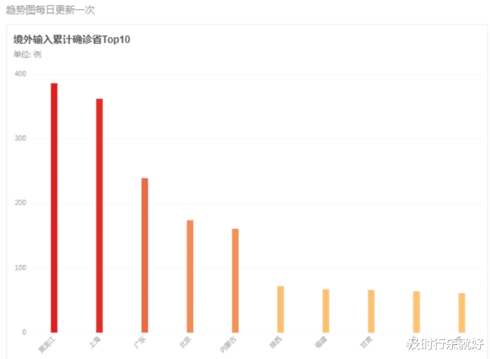 截至六月版，国内最新疫情数据报告