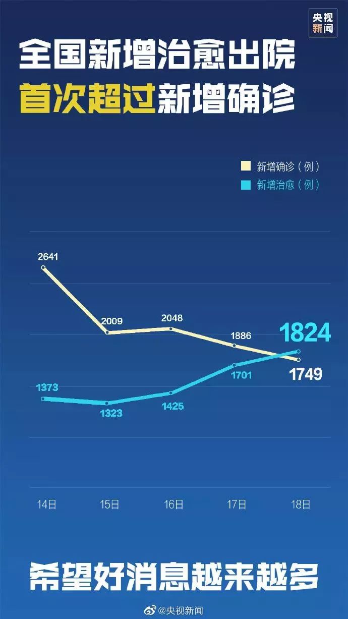 全球新冠疫情最新动态及应对策略更新报道